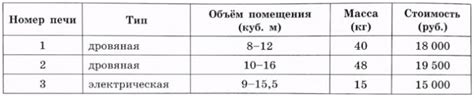 Уникальные характеристики парного отделения