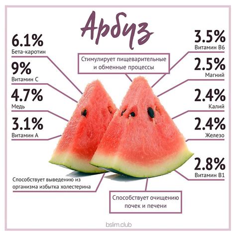 Уникальный состав арбуза в питании