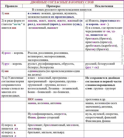 Употребление суффикса ать в различных временах