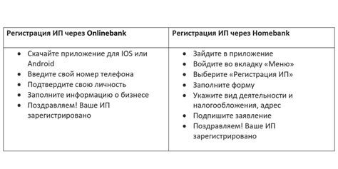 Упрощенная система налогообложения при регистрации ИП для сдачи квартиры