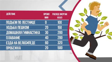 Уровень активности пользователей как основной признак подозрительности