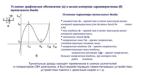 Уровень напряжения достигает пика