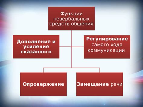 Усиление коммуникации