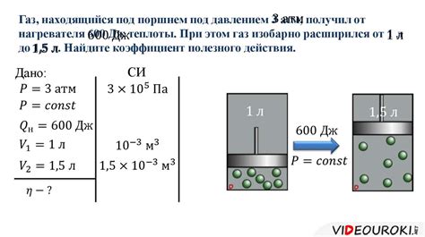 Условия, в которых находится углекислый газ