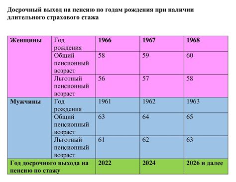 Условия для женщин: особенности выхода на пенсию