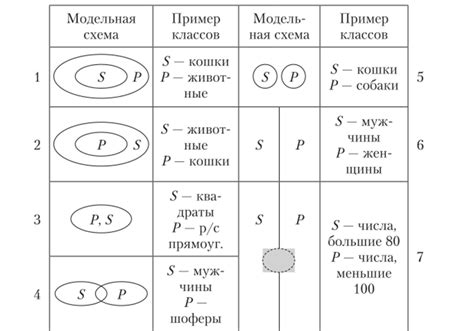 Условия истинности эквивалентности высказываний