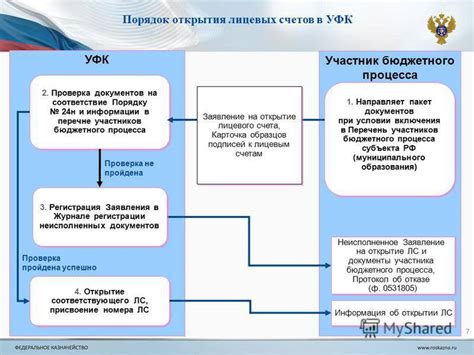 Условия и возможности открытия нового лицевого счета