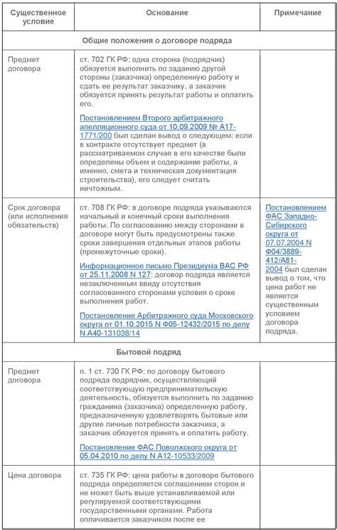 Условия и требования для получения виртуальной карты