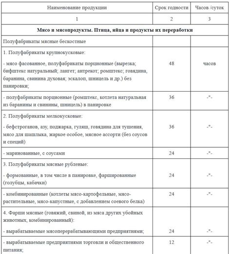 Условия хранения Гептрала: основные рекомендации