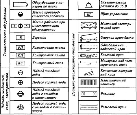 Условные обозначения перезаключения договора