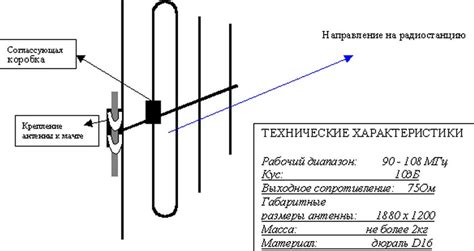 Установка антенны для радио