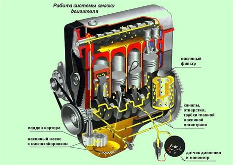 Установка двигателя и системы автомобиля