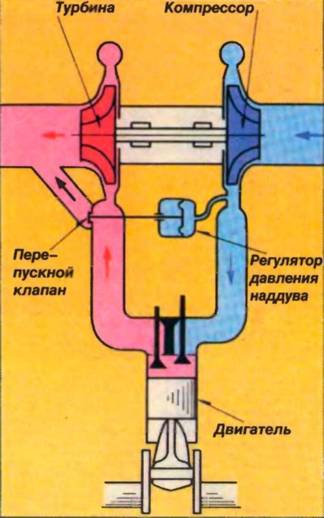 Установка наддува для двигателя Чемпион 225