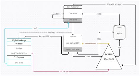 Установка необходимых пакетов для работы с Telegram API