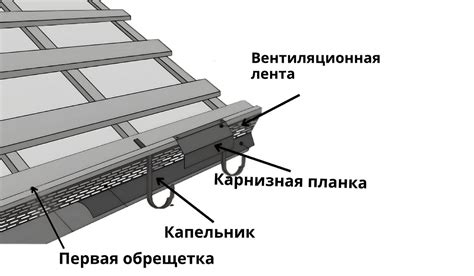 Установка несущих элементов и обрешетки