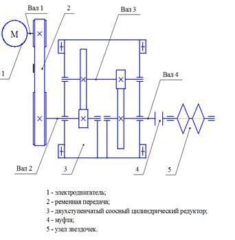 Установка прочного цепного привода для увеличения мощности