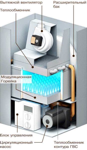 Установка регуляторов теплоотдачи для более эффективного отопления