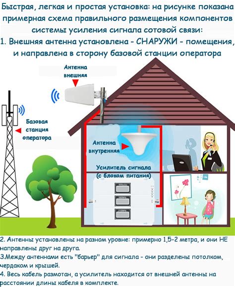 Установка репитера для усиления сигнала