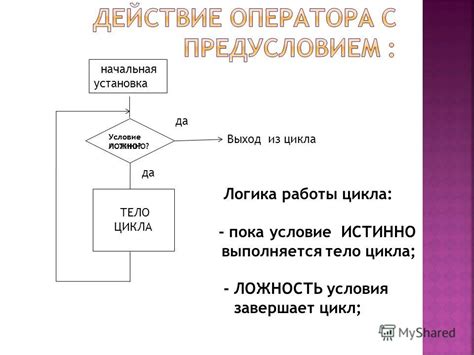 Установка условия цикла