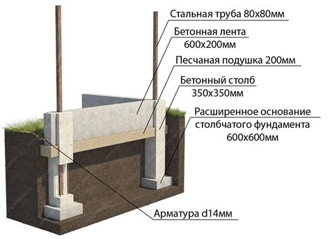 Установка фундамента и подготовка к монтажу панелей