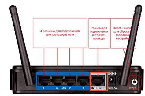 Устаревшее программное обеспечение роутера