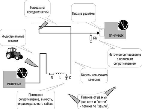 Устранение внешних помех