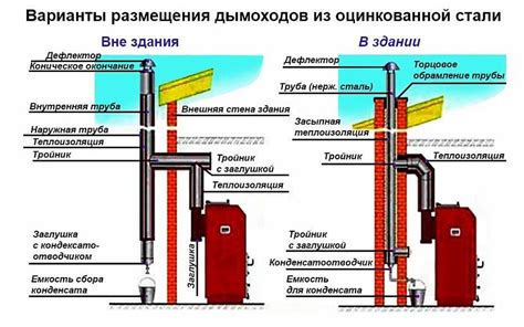 Устройство дымохода и трубы