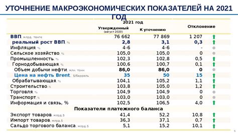 Уточнение прогноза на основе данных синоптиков