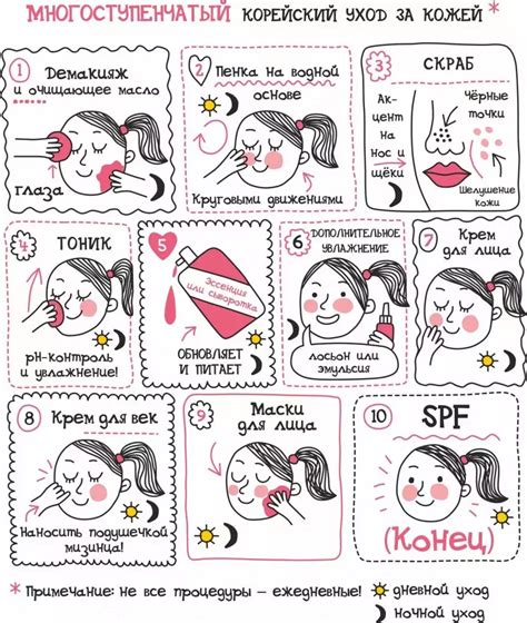 Уход за кожей и внешний вид