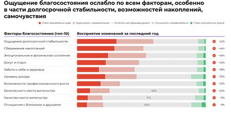 Ухудшение управляемости и стабильности