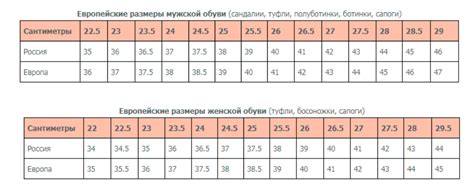 Учет размеров обуви других производителей