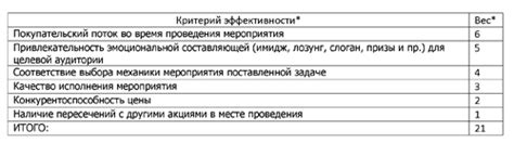 Учет факторов прямого контакта