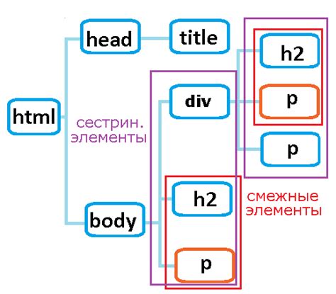 Учитывание смежных элементов дизайна