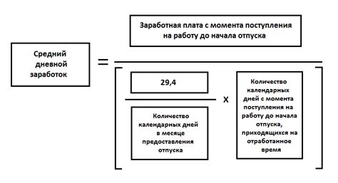 Учитываются отпускные дни при расчете отпуска