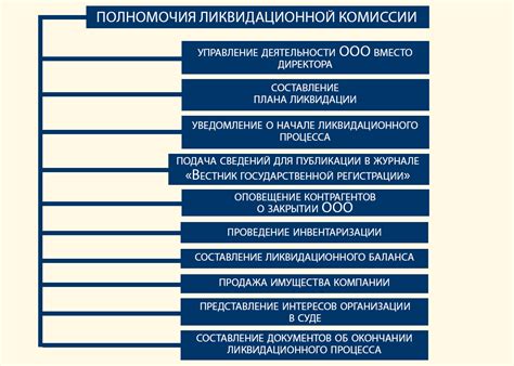 Учредитель и обязанности ликвидатора