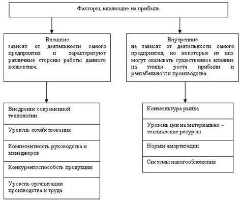 Факторы, влияющие на возможность воссоединения