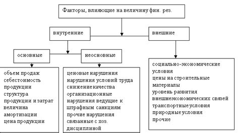 Факторы, влияющие на возможность разделения ампулы