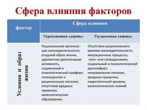 Факторы, влияющие на выбор телефона на закупке