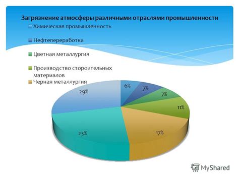 Факторы, влияющие на загрязнение клапанов