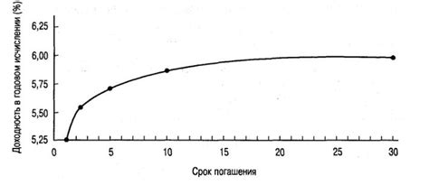 Факторы, влияющие на процентную ставку по ипотеке
