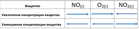 Факторы, влияющие на уровень CO2 в теплице