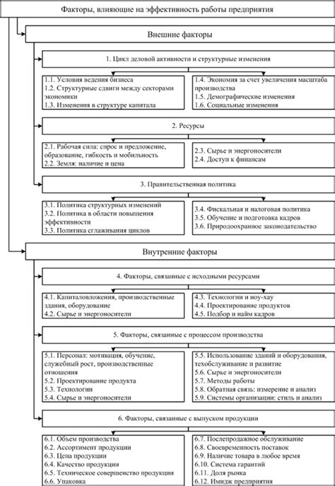 Факторы, влияющие на эффективность катализаторов в переводе равновесия