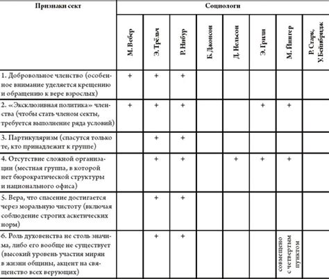 Факторы, способствующие образованию комедонов