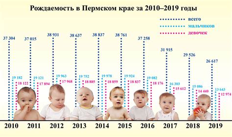 Факты и данные: статистика рождаемости девочек и мальчиков