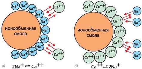 Факт №2: Вода, обработанная ионообменной смолой, соответствует всем нормам и требованиям