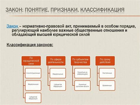 Федеральный закон: виды и классификация