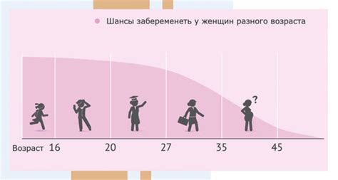 Фертильность женщины после 30