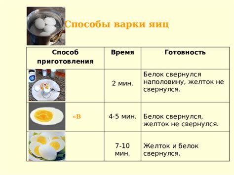 Физиологические процессы, показывающие готовность кур к несеню яиц