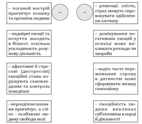 Физиологические проявления чувств