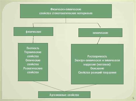 Физические и оптические причины